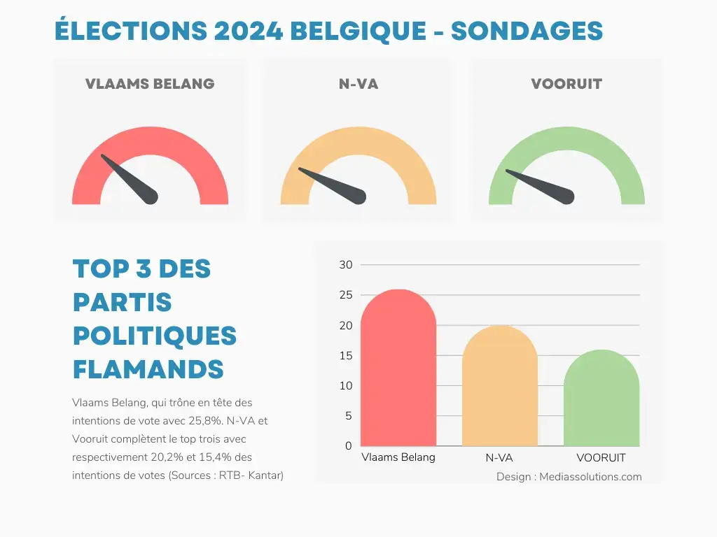 Élections2024-PARTIS-FLAMAND